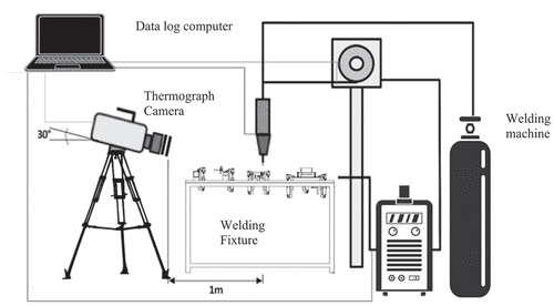 Figure 1. 2D schematic representation of the welding assembly layout.