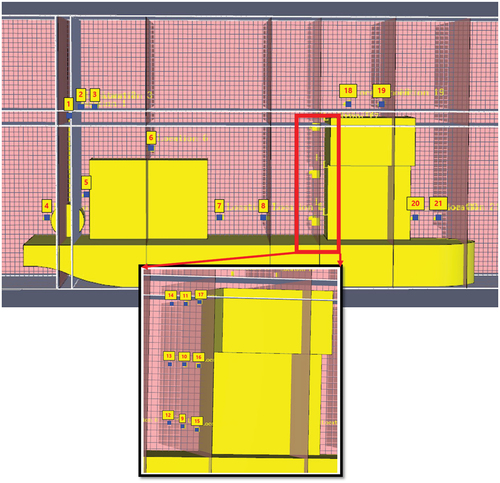 Figure 10. The locations of the gas detectors installed.