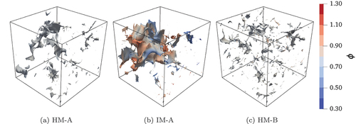 Figure 13. Iso-surfaces indicating the regions of negative B+ within the range given by 0.05<c<0.95 for all cases considered here.