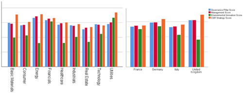 Figure 5. Differences on the organizational profile level.Source: authors’ projection