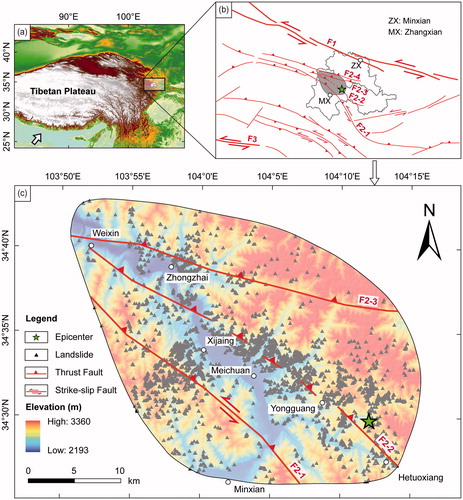Figure 1. (a) Regional location of study area. (b) Major faults and the limit of coseismic landslides of the 2013 Minxian earthquake (grey ellipse). F1: West Qinling fault; F2: Lintan–Dangchang fault, F2-1, F2-2, F2-3, and F2-4 are its branches; F3: East Kunlun fault. (c) Distributions of faults and coseismic landslides in the study area. Source: Author.