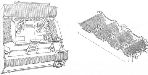 Figure 5. Courtyard types.