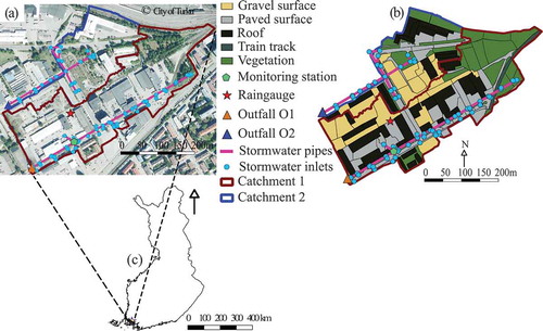Figure 1. An aerial image of the study area with the two catchments (a), the sub-catchment division according to homogeneous surface types (b), and the location of the study site on the map of Finland (c).