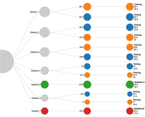 Figure 4. Graphical representation of MMRE value for each proposed ANN architecture.