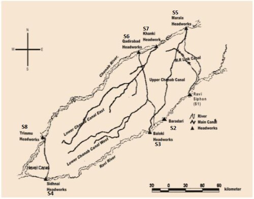 Figure 1. Map showing all sampling points (Headwork’s) of rivers Ravi and Chenab.