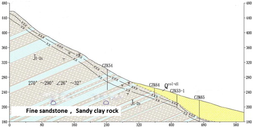 Figure 1. The schematic diagram of the landslide at the tunnel.