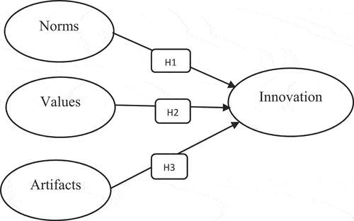 Figure 2. Research framework.