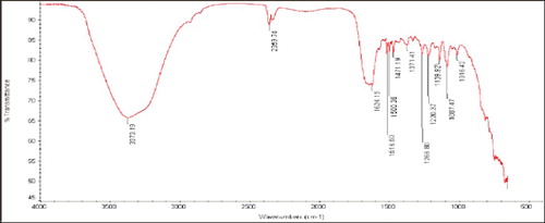Figure 4. The Fourier transform infrared (FTIR) spectrums of silver nanoparticles synthesized by Bacillus aerius.