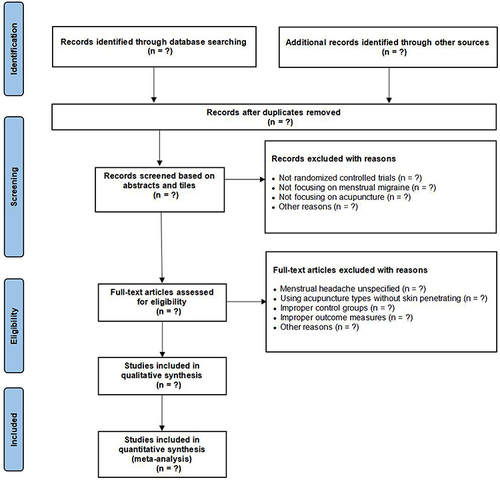 Figure 1 The PRISMA-compliant flowchart of study selection.