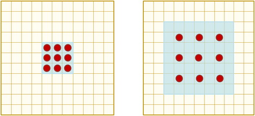 Figure 6. Diagram of dilated convolution.