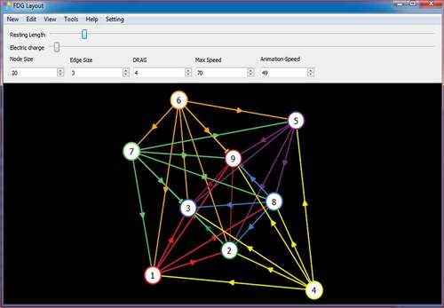Figure 9. Directed graph is plotted on the console with C++ code for example-II.