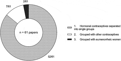 Figure 3. Study design: how the HCs were incorporated within the research design of the study.
