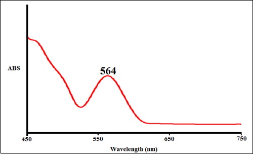 Figure 2. The UV–Vis spectrum of biosynthesized copper nanoparticles.