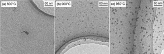 FIG. 6 TEM micrographs of Ga particles formed by homogeneous nucleation in the Ga evaporation furnace at different temperatures.