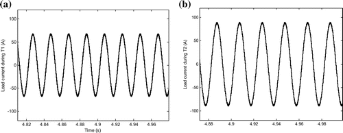 Figure 12. Waveform of the total load current: (a) during the period T1, (b) during the period T2.