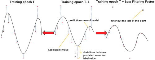 Figure 2. Comparison of training with(right) and without(left) using loss filter factor.
