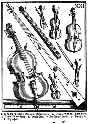 Fig. 1. A woodcut from Praetorius’ De Organographia, a key organological work published in 1619.