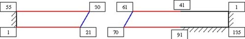 Figure 13. Reference node numbering for the BEM discretization of the inverse problem.