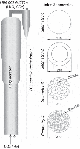 Figure 1. An illustration showing the configuration of a regenerator used in CFD simulations (Chang et al. Citation2013, Citation2016; Gao et al. Citation2009a).