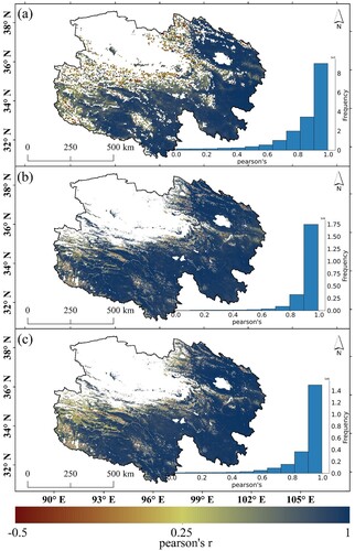 Figure 6. Spatial pattern of pearson's r between GPPL and (a) GLASS-GPP, (b) MOD17A2H, and (c) PML-GPP at 16-day intervals from 2001 to 2018. The corresponding frequency distributions of the pearson's r are shown in the (a), (b) and (c).