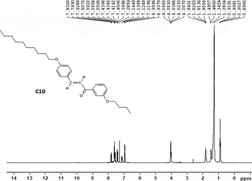 Figure 1. 1H NMR spectra of the C10 homologue.
