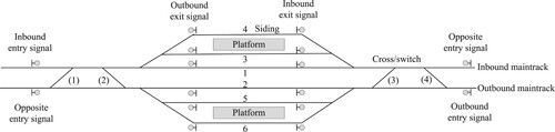 Figure 1. The layout of Humen Station on the Beijing-Hong Kong high-speed railway line.