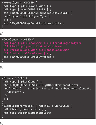 Figure 5. Key portions of (a) Homopolymer.shex, (b) Copolymer.shex, and (c) Blend.shex.