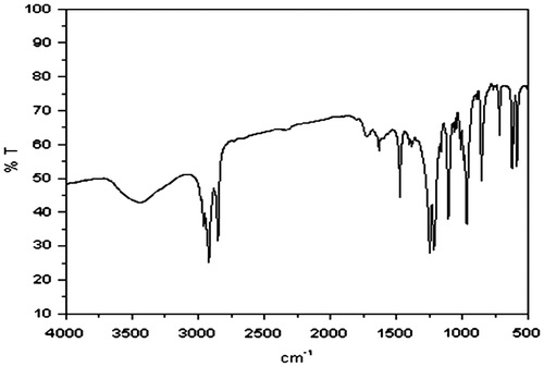 Figure 1. FTIR spectroscopy of NVCL–HEMA2 NGs.