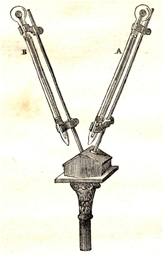 Fig. 1. Installation of Arago actinometer from Marie-Davy (1875).