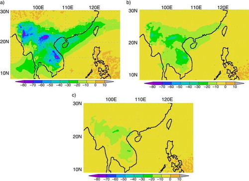 Fig. 17 (a) Average reduction in shortwave radiation fluxes at ground surface simulated with and without biomass-burning emission during 15–18 March, 2008 (unit W·m−2). Contributions of (b) BC and (c) OC to the values observed in (a).