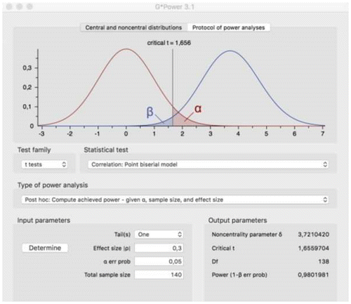 Figure 2. Sample statistical power.