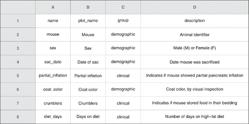 Figure 9. An example data dictionary.
