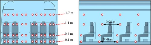 Figure 1. Monitoring point layout schematic.