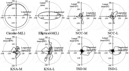 Figure 2. Examples of the orbit inputs of Spec. M and Spec. L.