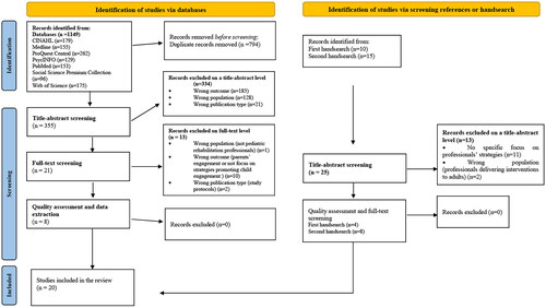 Figure 2. Flow chart diagram.