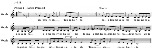 Figure 2. Miriam Makeba, “Touré Barika,” with lyrics. Transcribed by the author.