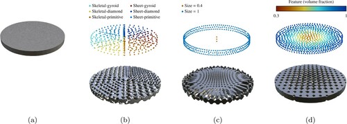 Figure 5. ASLI can generate hybrid, pseudo-periodic and heterogeneous infills by specifying the unit cell type, size and feature at different points throughout the volume: (a) input STL geometry, (b) specified types with resulting hybrid lattice, (c) specified sizes with resulting pseudo-periodic lattice, and (d) specified feature values with resulting heterogeneous lattice.