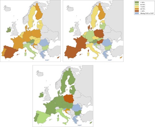 Figure 3. The integration of general (a), targeted (b) or supportive (c) adaptation measures related to health topics described in the national climate adaptation documents drafted in the European Union as a percentage of the measures that could be described in such documents.