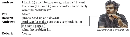 Figure 1. The Trust Team entering the shared understanding game.