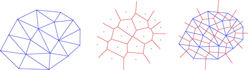 Figure 4. Delaunay triangulation and Voronoi diagram.