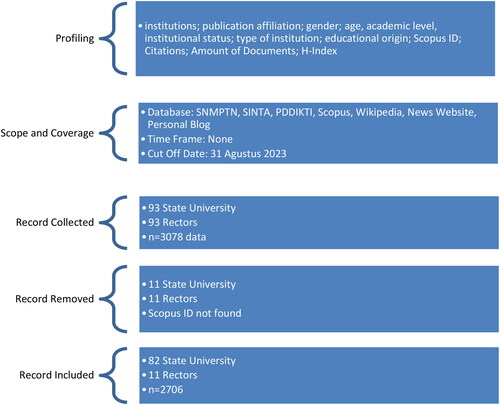 Figure 1. Search flow profiling.