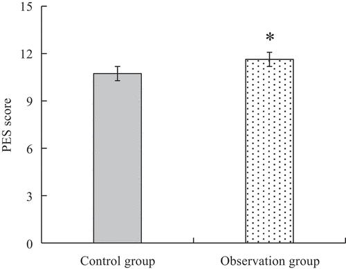 Figure 8. Comparison of PES scores between the two groups. (as the scores were compared with those of the control group, *p < 0.05).