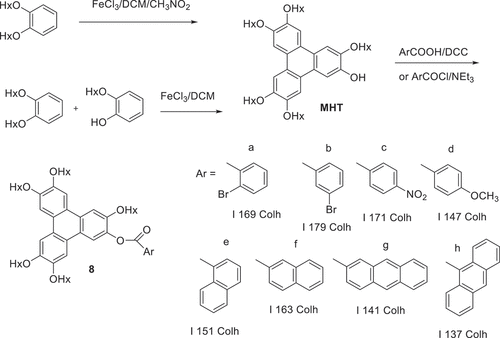 Scheme 1. Synthesis, structures and mesophase behaviour of penta(hexyloxy)triphenylene monoesters 8 (Hx = n-hexyl).