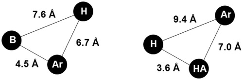 Figure 2. Non-classical opioid receptor pharmacophore models. B, base; Ar, aromatic; H, hydrophobic region; HA, hydrogen bond acceptorCitation2,Citation12.