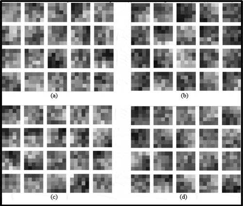 Figure 5. Feature map weights for the first convolution layer for the experimental setups: (a) Bangla dataset with max pooling scheme, (b) Bangla dataset with average pooling scheme, (c) Hindi dataset with max pooling scheme, (d) Hindi dataset with average pooling scheme