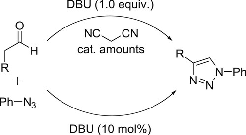 Scheme 122. Synthesis of 1,2,3-triazoles.