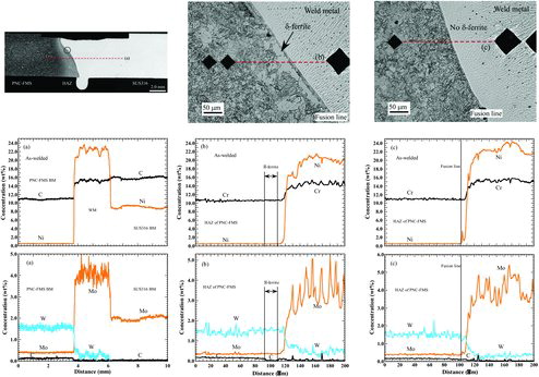 Figure 13. Chemical compositional profile of EB welded PNC-FMS/Inconel 625/SUS316 specimens: (a) macro-line scan, (b) micro-line scan in δ-ferrite and (c) micro-line scan in no δ-ferrite.