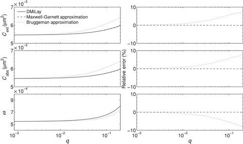 FIG. 3 Same as Figure 2, except that the incident wavelength is 1.1 μm.