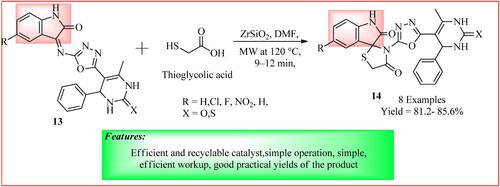 Figure 13. Schematic representation for synthesizing novel spiro[indole-thiazolidines] derivatives by Borad et al.