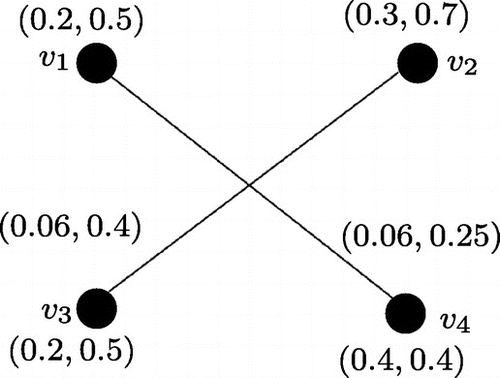 Figure 1. G is a product vague graph of G∗.